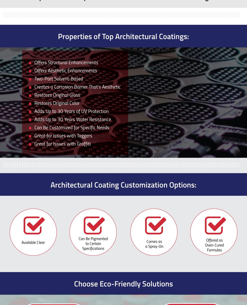 Properties of Architectural Coatings